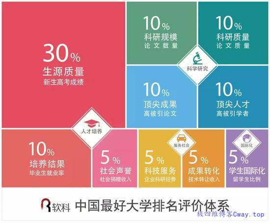 2018 中国最好大学排名 和你想的是否一样呢？