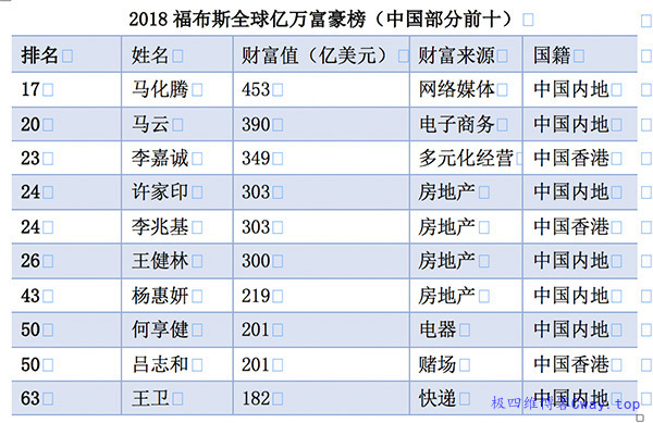 中国富豪榜2018.jpg